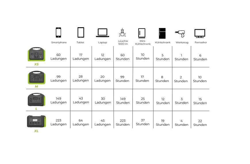 ENERGYBOOSTER Powerstation L von StreetBooster 1800 Watt / 1488 Wattstunden